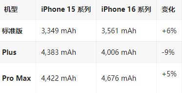 黄流镇苹果16维修分享iPhone16/Pro系列机模再曝光