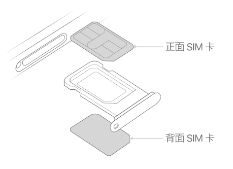 黄流镇苹果15维修分享iPhone15出现'无SIM卡'怎么办 