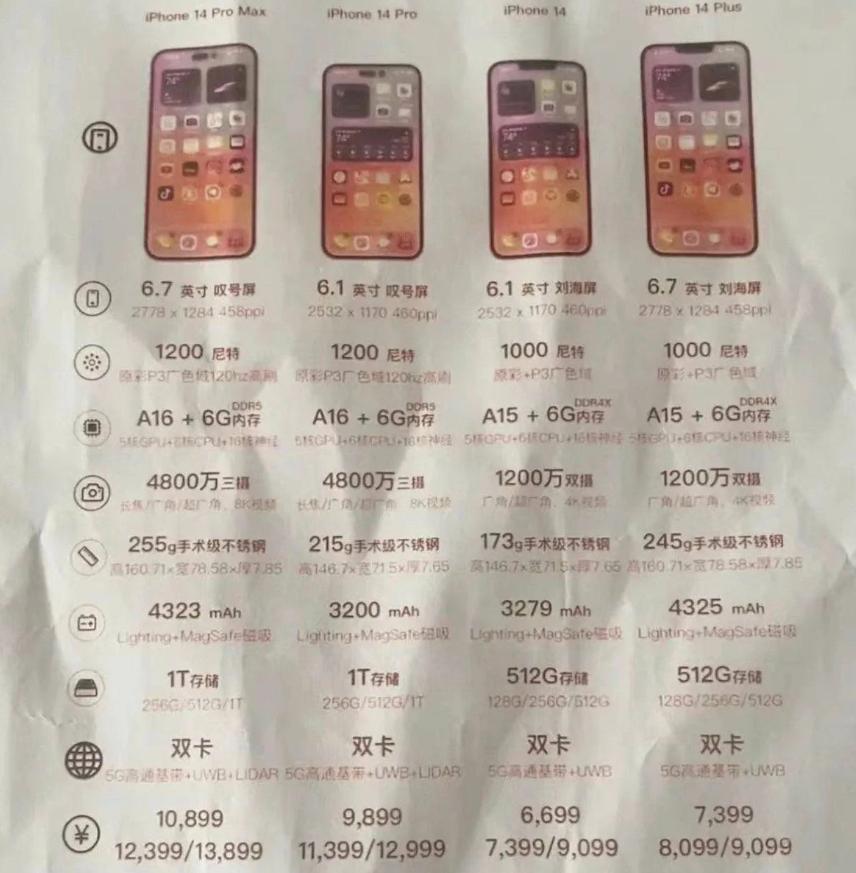 黄流镇苹果14维修分享苹果 iPhone 14 预售价现身 