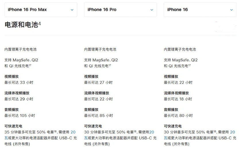 黄流镇苹果手机维修分享 iPhone 16 目前实测充电峰值功率不超过 39W 