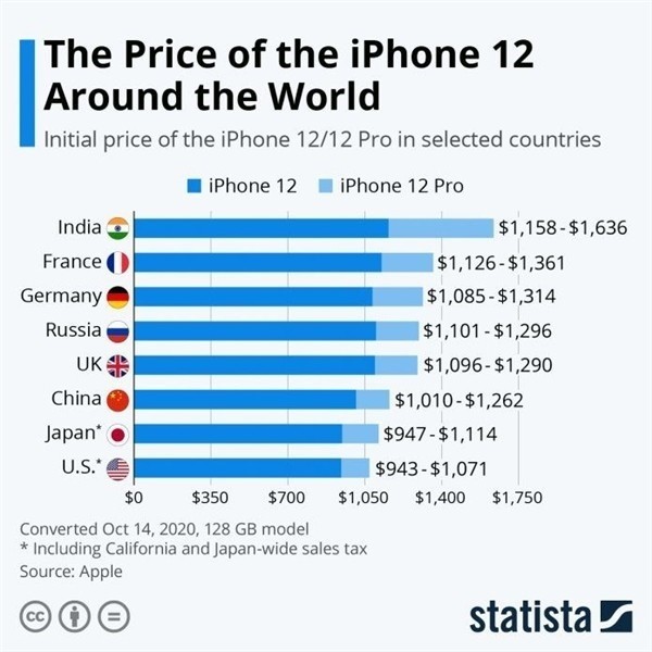 黄流镇苹果手机维修分享哪个购买iPhone 12/12 Pro更便宜 